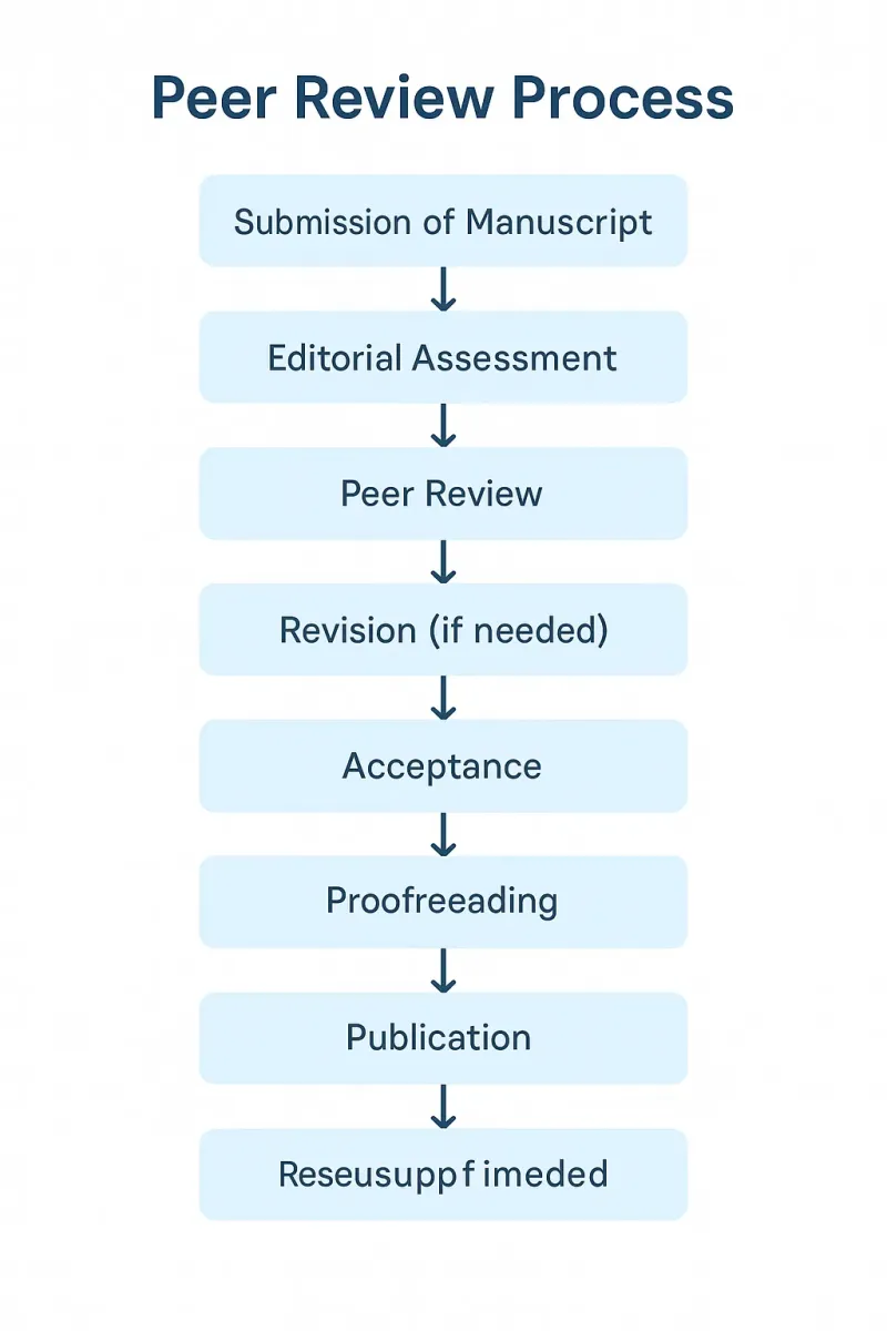 Holding the Gatekeepers Accountable: The Rise of Meta-Review Systems in Scholarly Publishing
